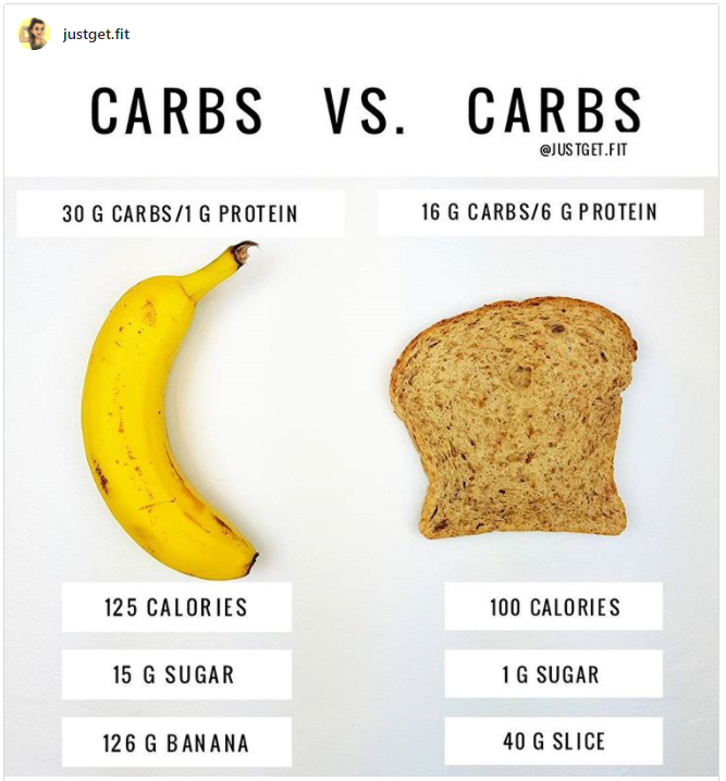 If You re Cutting Carbs To Lose Weight Don t Make This Common Mistake 
