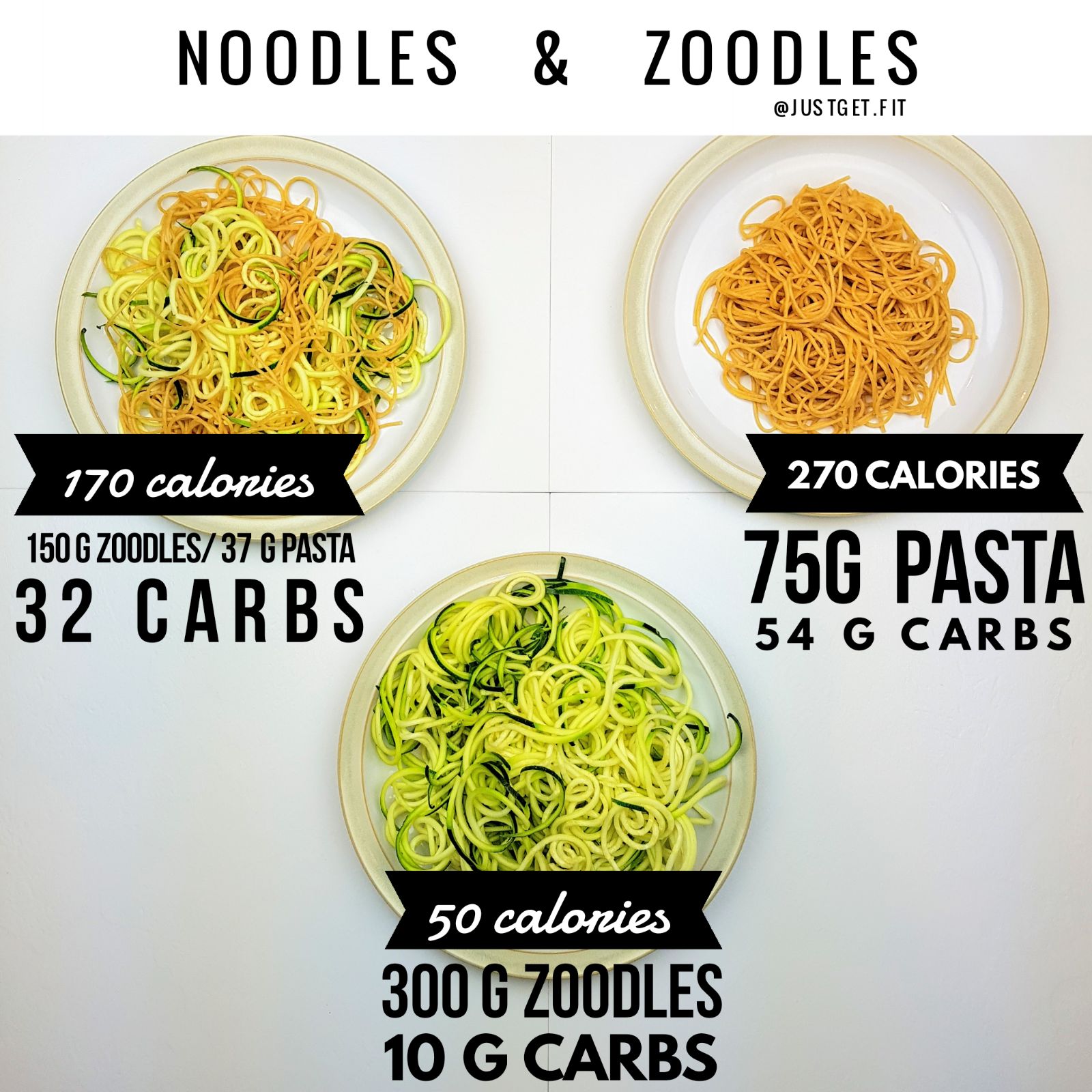 OODLES OF ZOODLES Just Get Fit