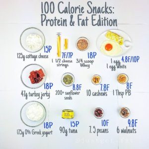100 Calorie snacks – fat and protein edition | Just Get Fit