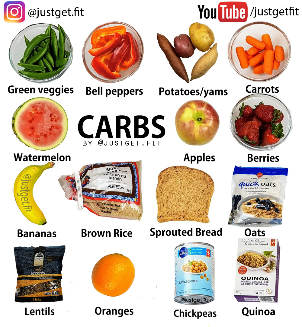 High Carb Just Get Fit