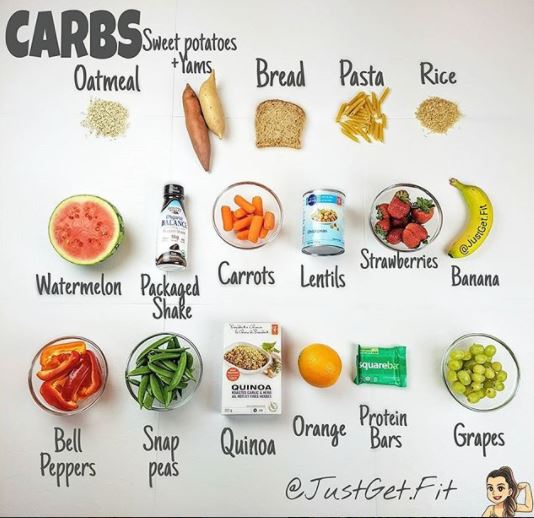 What Are Carbs Just Get Fit