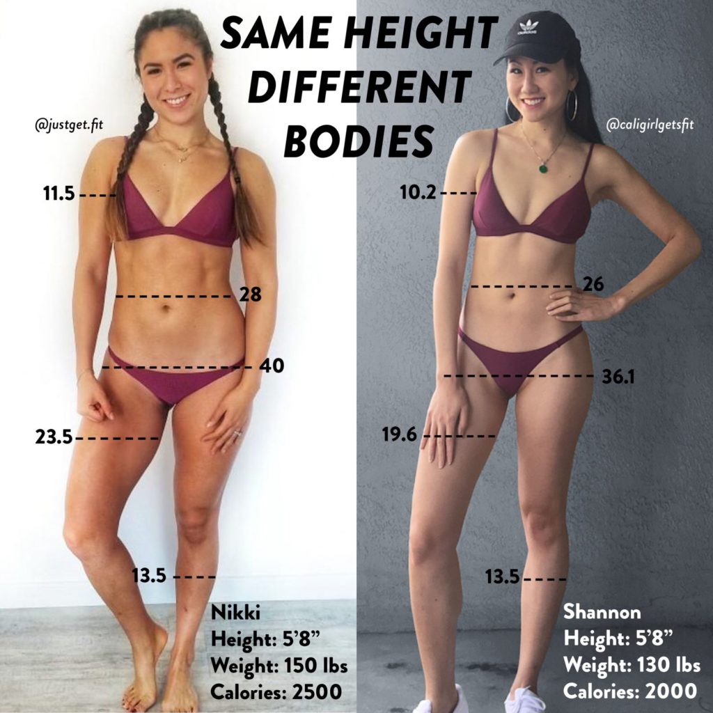 How Much Should You Weight Just Get Fit