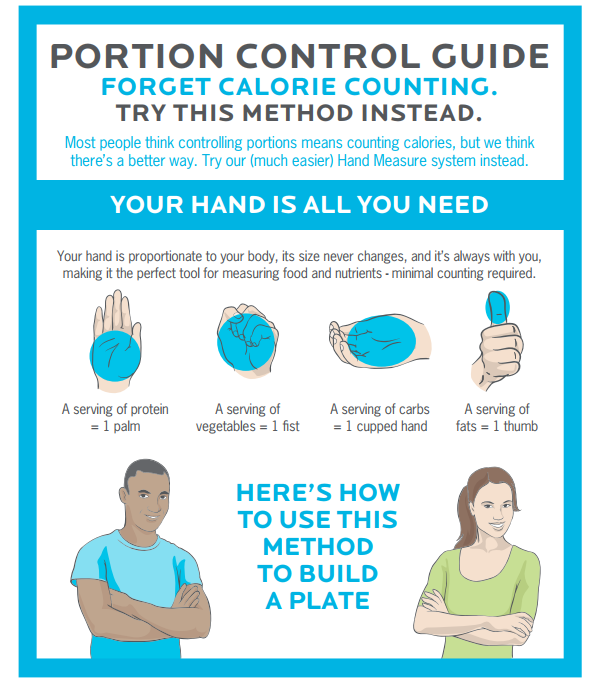 Метод ладони в питании. Метод порций. Portion Control. Контроль порция методом ладони. Control guide