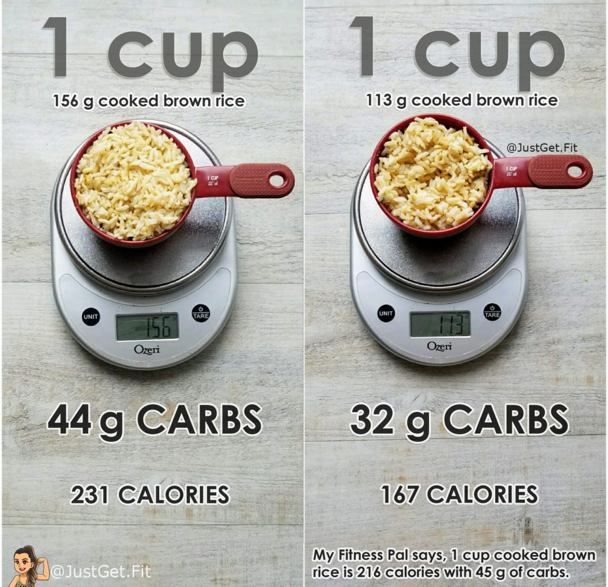 How to Portion Food to Fit Your Macros - Using a Food Scale 